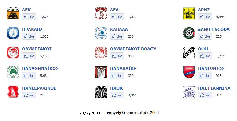 sports data