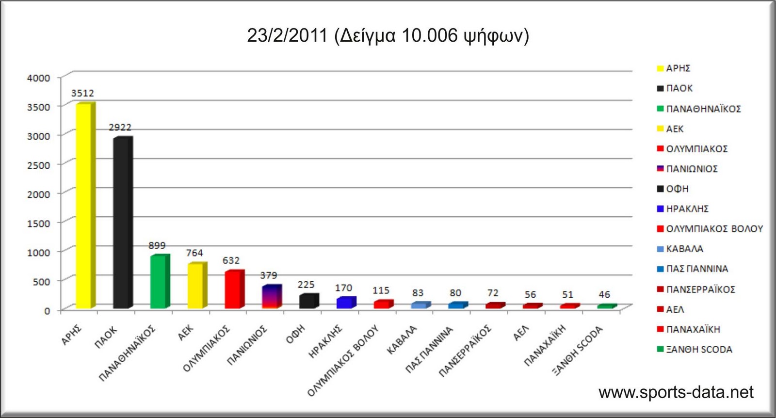 sports data
