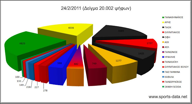 sports data