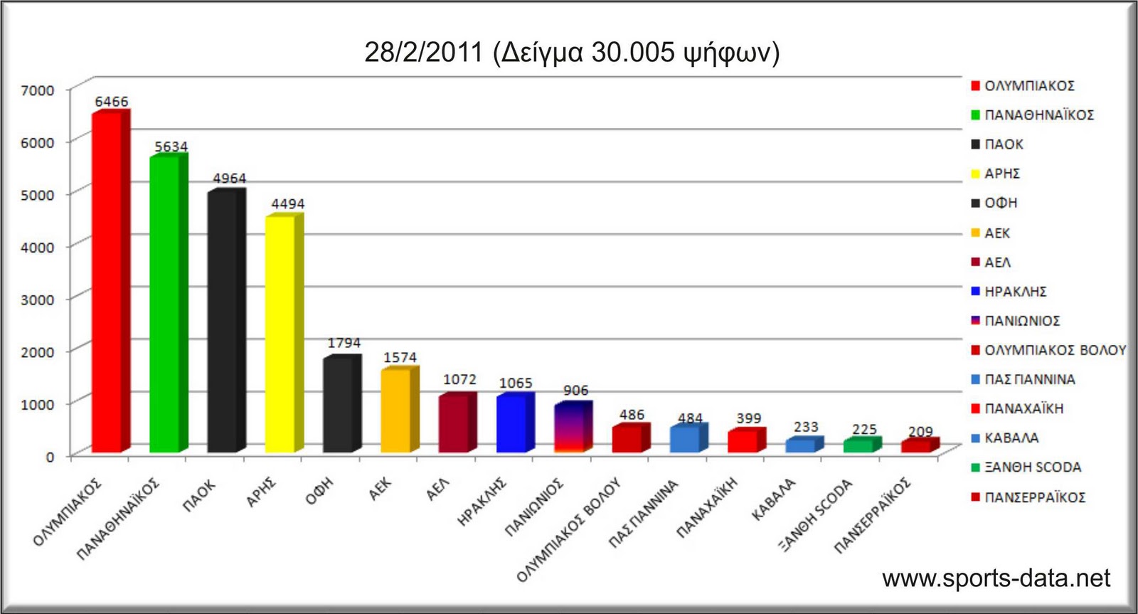 sports data