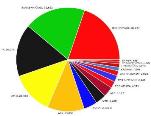 sports-data pie