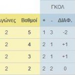 Ανασκόπηση 2ης Αγωνιστικής Πλέιοφ